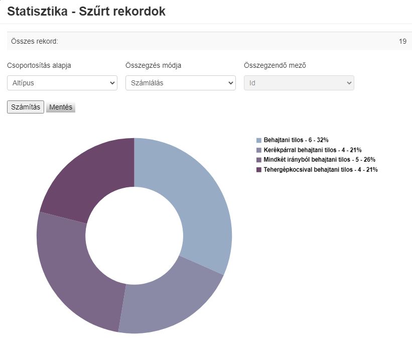 Közlekedési táblák Halászi településen táblázatosan