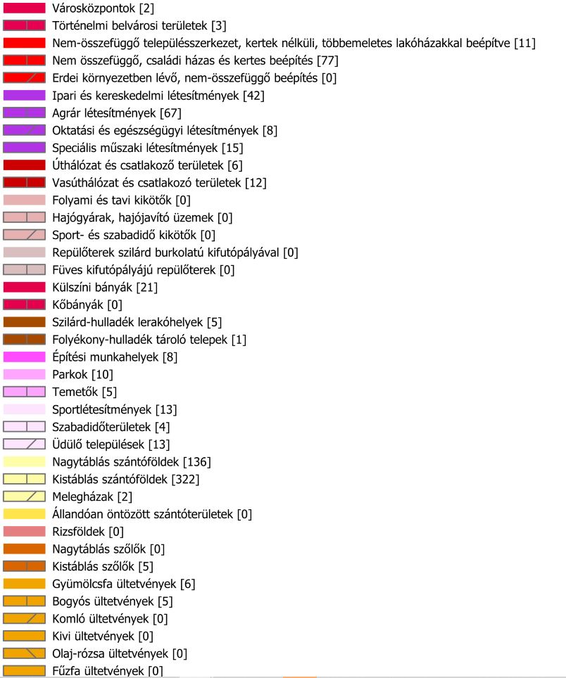 Felszínborítás jelmagyarázat 1.