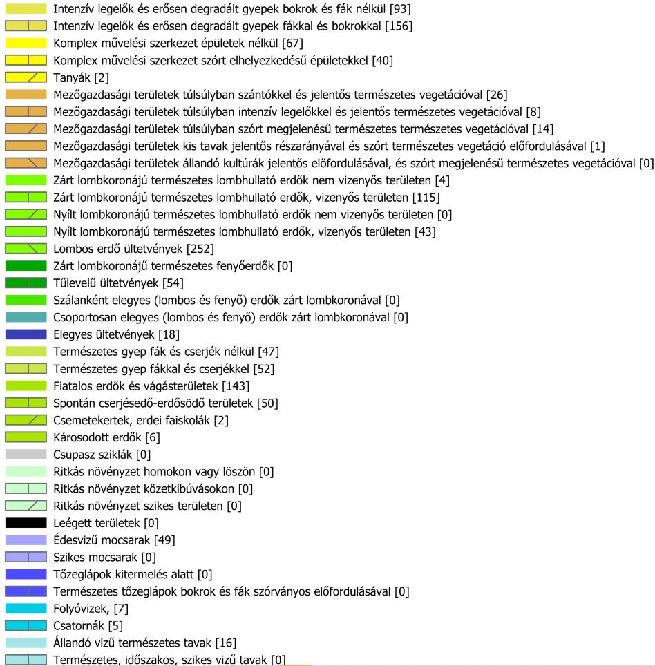 Felszínborítás jelmagyarázat 2