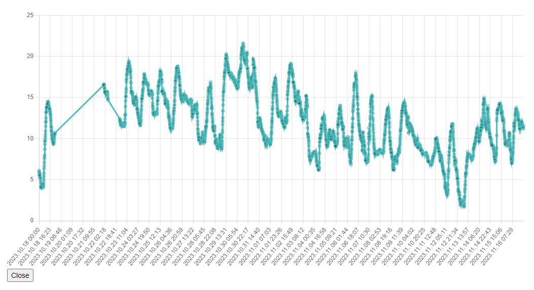 OMSZ hőmérséklet adatok Győr